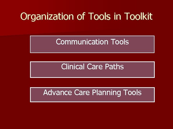 Organization of Tools in Toolkit Communication Tools Clinical Care Paths Advance Care Planning Tools