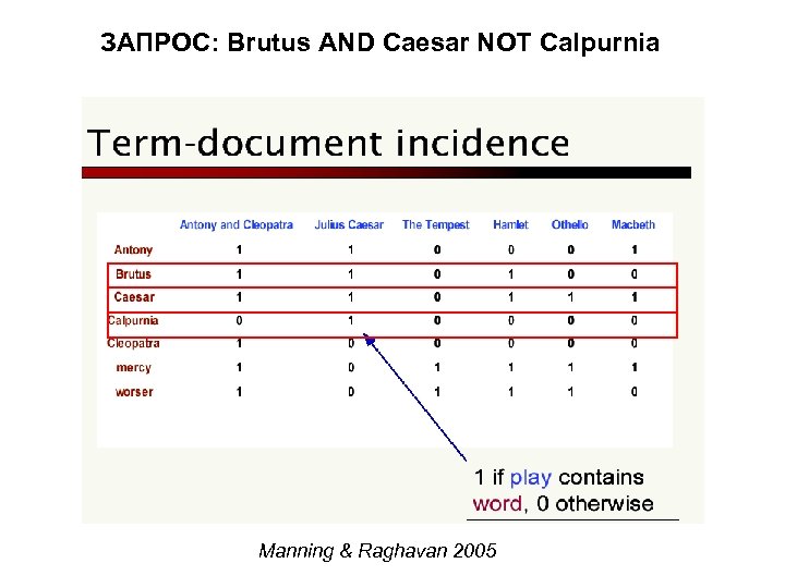 ЗАПРОС: Brutus AND Caesar NOT Calpurnia Manning & Raghavan 2005 