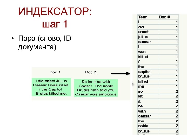 ИНДЕКСАТОР: шаг 1 • Пара (слово, ID документа) 