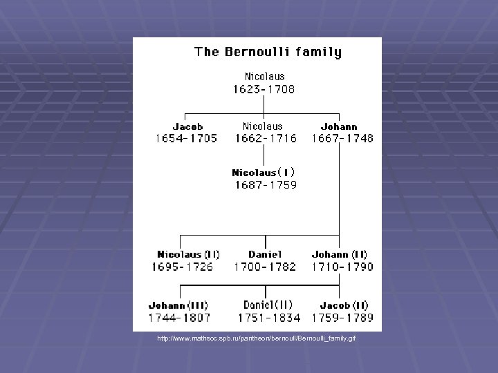 http: //www. mathsoc. spb. ru/pantheon/bernoull/Bernoulli_family. gif 