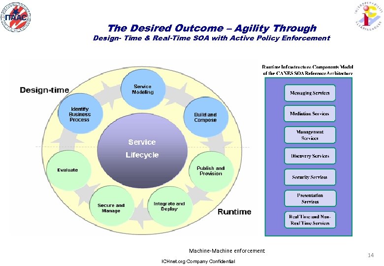 The Desired Outcome – Agility Through Design- Time & Real-Time SOA with Active Policy