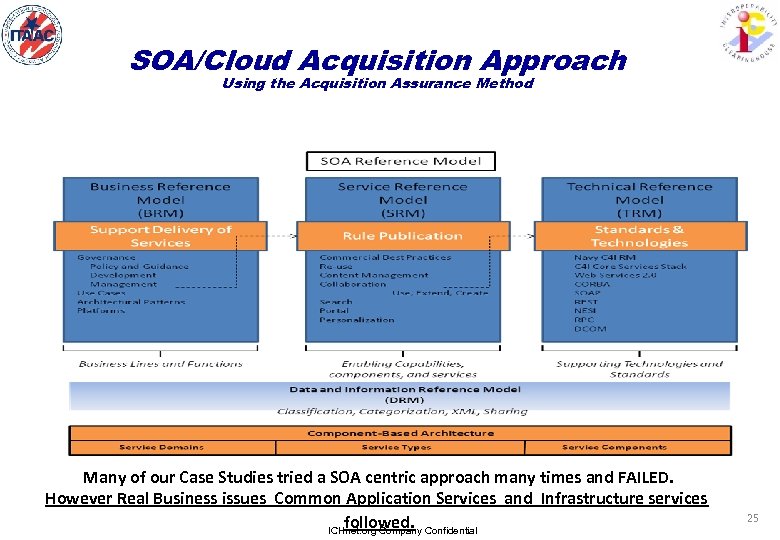 SOA/Cloud Acquisition Approach Using the Acquisition Assurance Method Many of our Case Studies tried