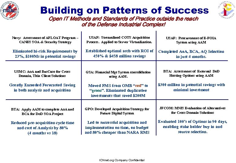 Building on Patterns of Success Open IT Methods and Standards of Practice outside the