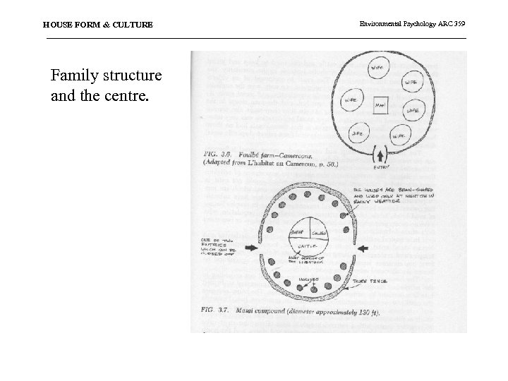 HOUSE FORM & CULTURE Family structure and the centre. Environmental Psychology ARC 359 