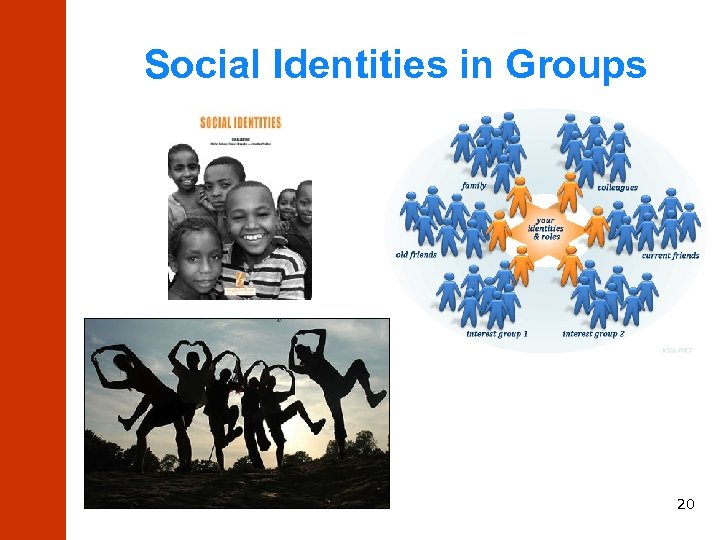 Social Identities in Groups 20 