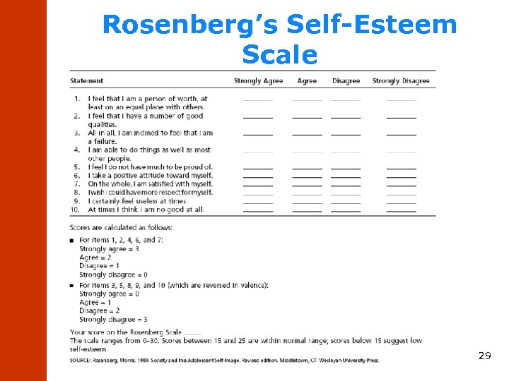 Chapter 3 The Self And Self Presentation