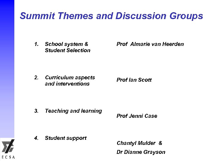 Summit Themes and Discussion Groups 1. School system & Student Selection Prof Almarie van
