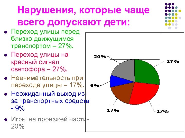 Нарушения, которые чаще всего допускают дети: l l l Переход улицы перед близко движущимся
