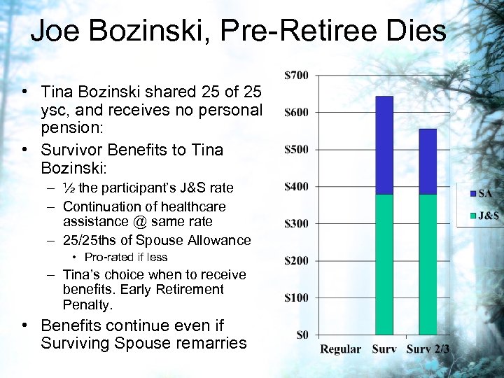 Joe Bozinski, Pre-Retiree Dies • Tina Bozinski shared 25 of 25 ysc, and receives