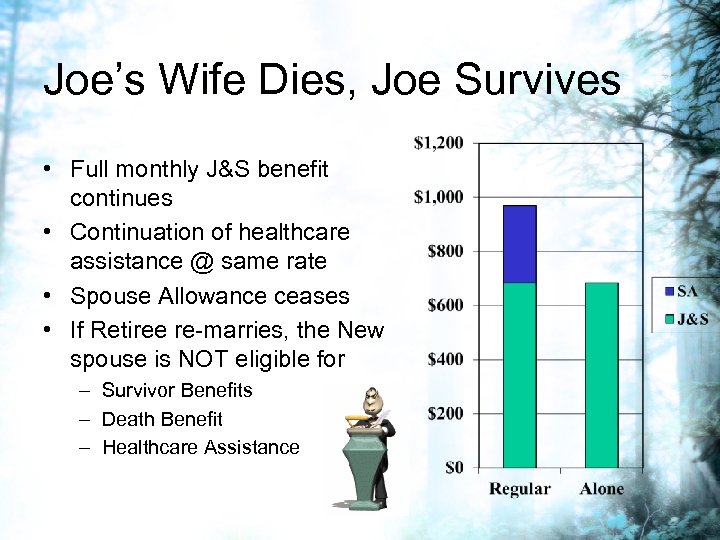 Joe’s Wife Dies, Joe Survives • Full monthly J&S benefit continues • Continuation of