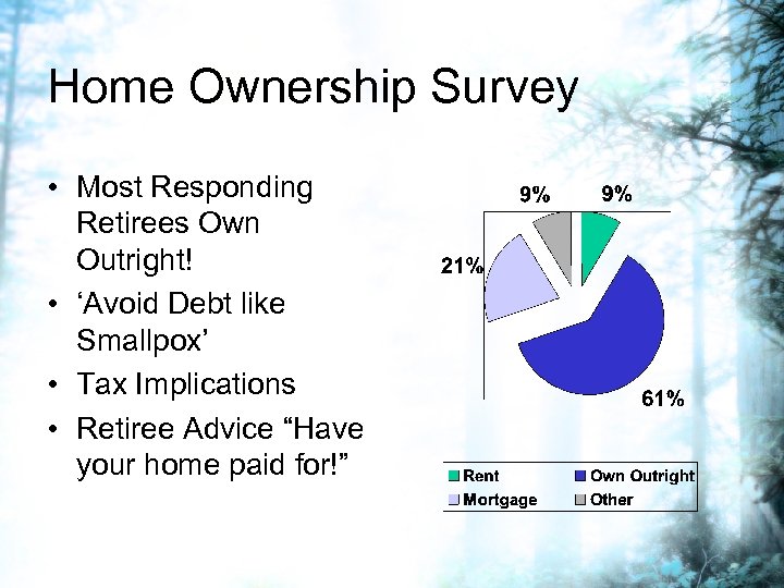 Home Ownership Survey • Most Responding Retirees Own Outright! • ‘Avoid Debt like Smallpox’