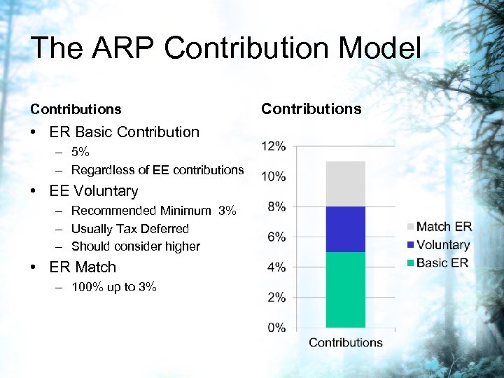 The ARP Contribution Model Contributions • ER Basic Contribution – 5% – Regardless of
