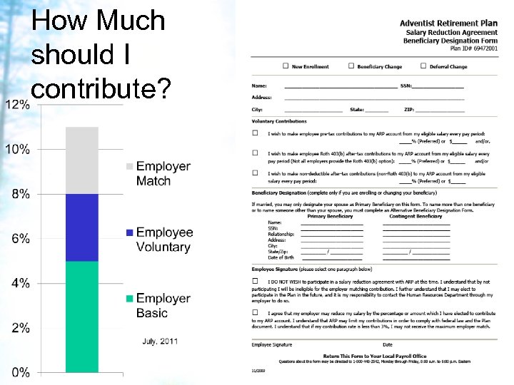 How Much should I contribute? 