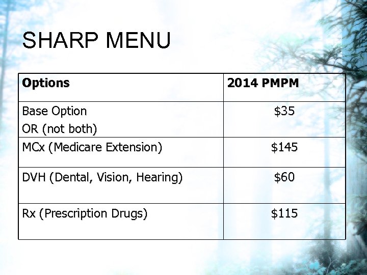 SHARP MENU Options 2014 PMPM Base Option OR (not both) MCx (Medicare Extension) $35