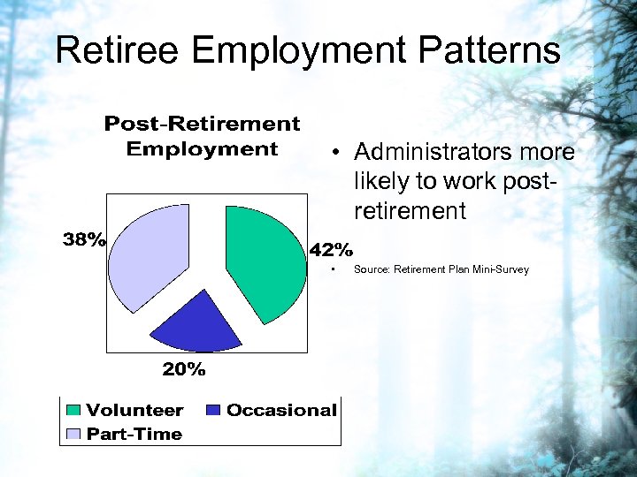 Retiree Employment Patterns • Administrators more likely to work postretirement • Source: Retirement Plan