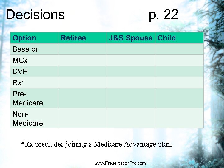 Decisions p. 22 Option Base or MCx DVH Retiree J&S Spouse Child Rx* Pre.