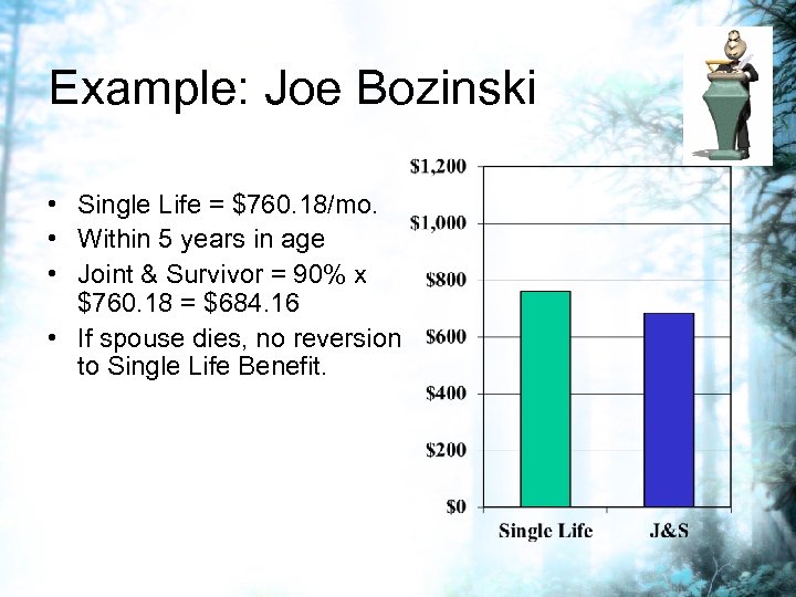 Example: Joe Bozinski • Single Life = $760. 18/mo. • Within 5 years in