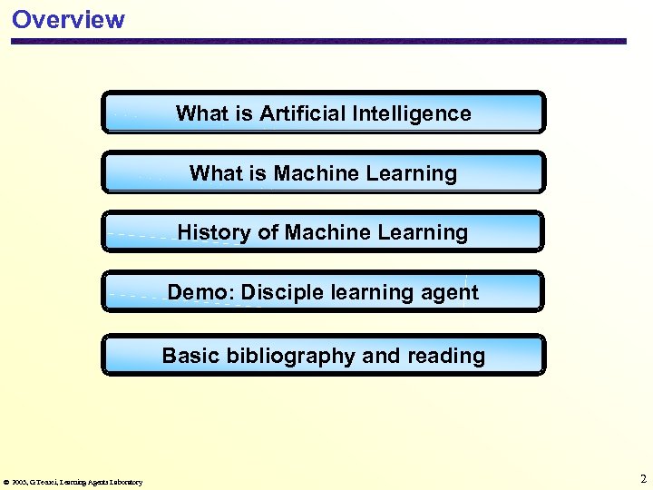 Overview What is Artificial Intelligence What is Machine Learning History of Machine Learning Demo: