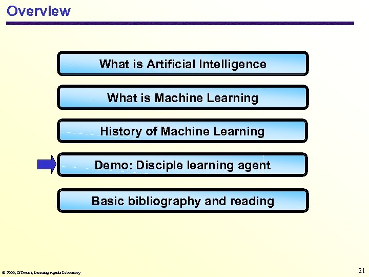 Overview What is Artificial Intelligence What is Machine Learning History of Machine Learning Demo: