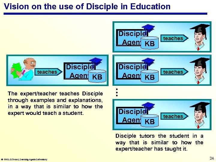 Vision on the use of Disciple in Education Disciple Agent KB teaches … The