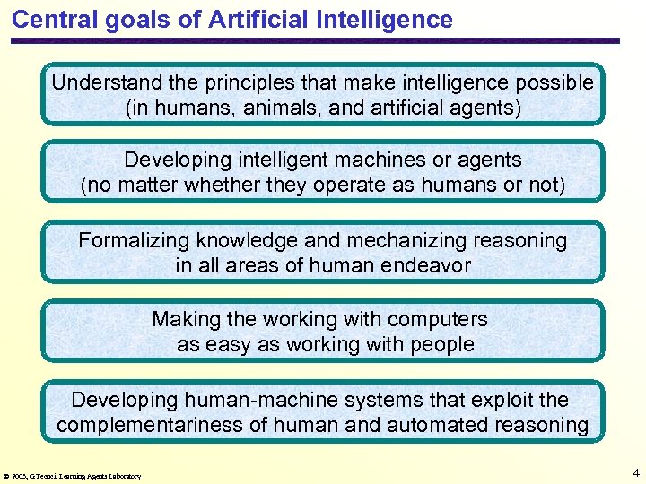 Central goals of Artificial Intelligence Understand the principles that make intelligence possible (in humans,