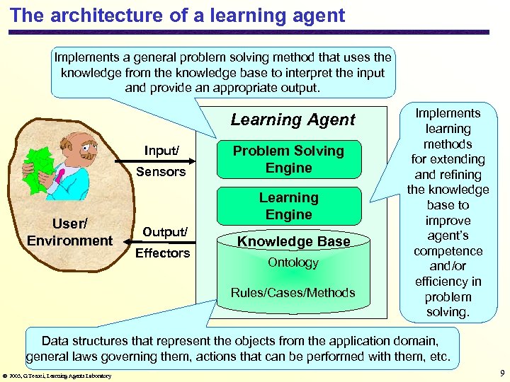 The architecture of a learning agent Implements a general problem solving method that uses