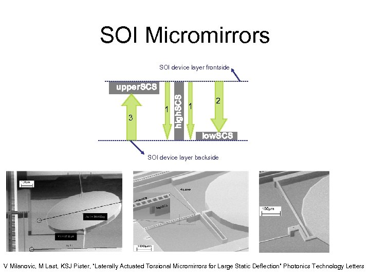 SOI Micromirrors SOI device layer frontside 3 1 high. SCS upper. SCS 1 2