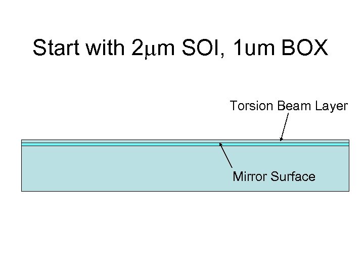 Start with 2 m SOI, 1 um BOX Torsion Beam Layer Mirror Surface 