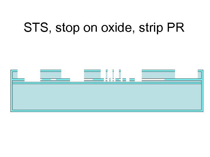 STS, stop on oxide, strip PR 