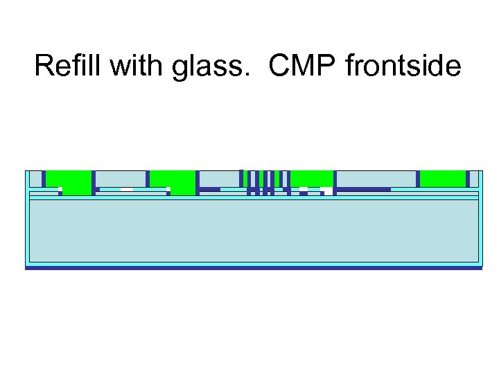 Refill with glass. CMP frontside 