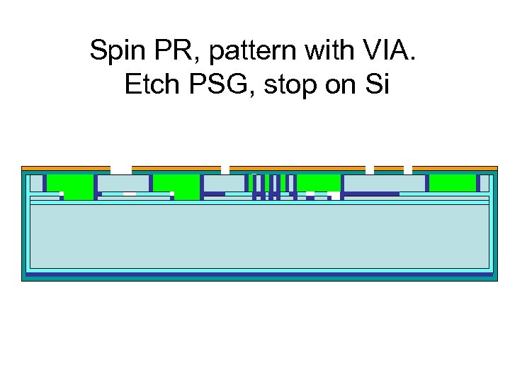 Spin PR, pattern with VIA. Etch PSG, stop on Si 