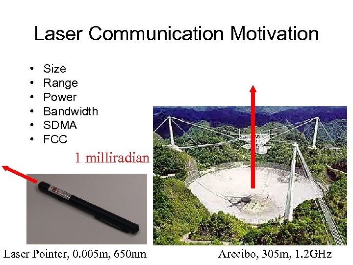 Laser Communication Motivation • • • Size Range Power Bandwidth SDMA FCC 1 milliradian