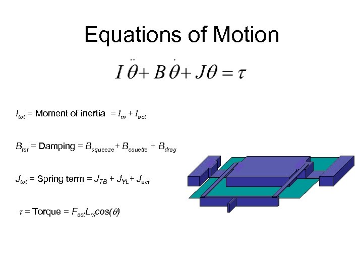 Equations of Motion Itot = Moment of inertia = Im + Iact Btot =