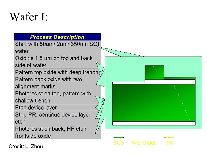 Wafer I: Credit: L. Zhou SCS Wet Oxide PR 
