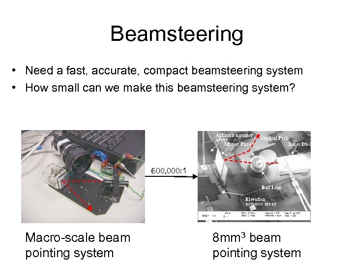 Beamsteering • Need a fast, accurate, compact beamsteering system • How small can we