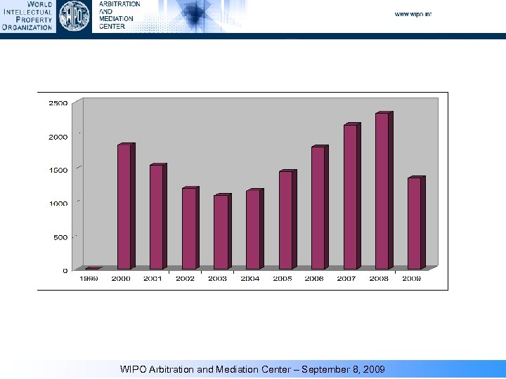 WIPO Arbitration and Mediation Center – September 8, 2009 