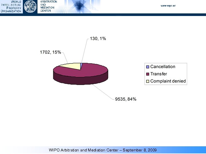 WIPO Arbitration and Mediation Center – September 8, 2009 