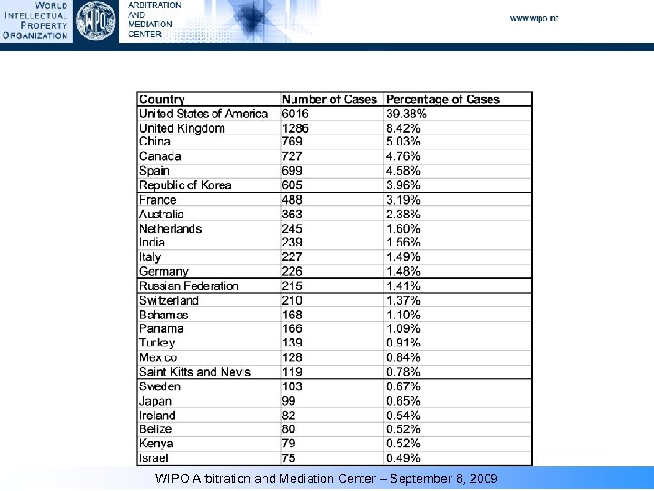 WIPO Arbitration and Mediation Center – September 8, 2009 