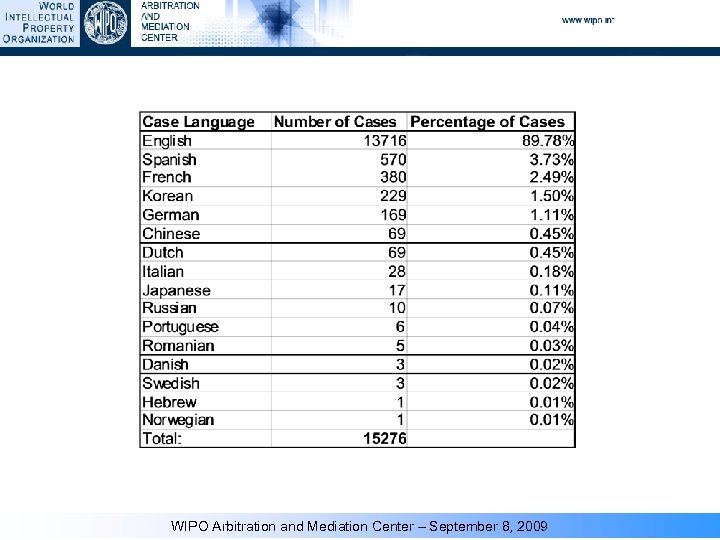 WIPO Arbitration and Mediation Center – September 8, 2009 