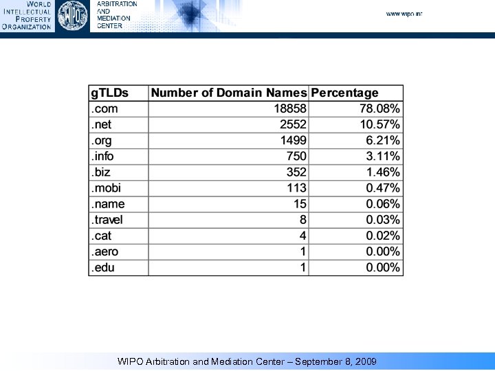 WIPO Arbitration and Mediation Center – September 8, 2009 