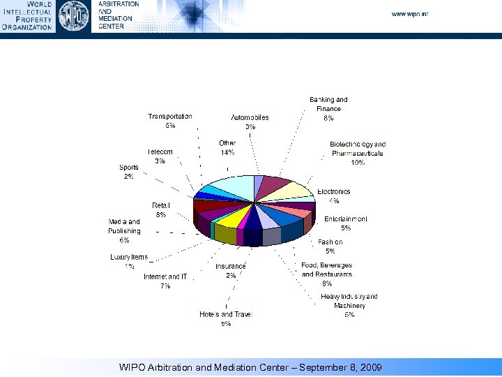 WIPO Arbitration and Mediation Center – September 8, 2009 