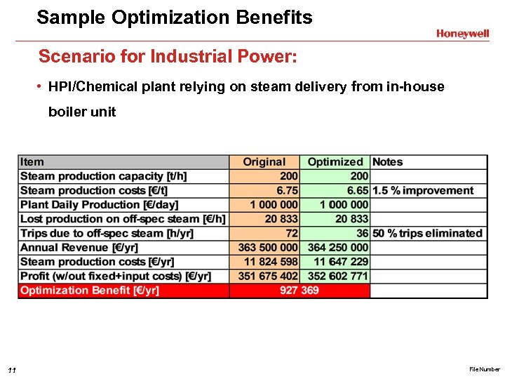 Sample Optimization Benefits Scenario for Industrial Power: • HPI/Chemical plant relying on steam delivery