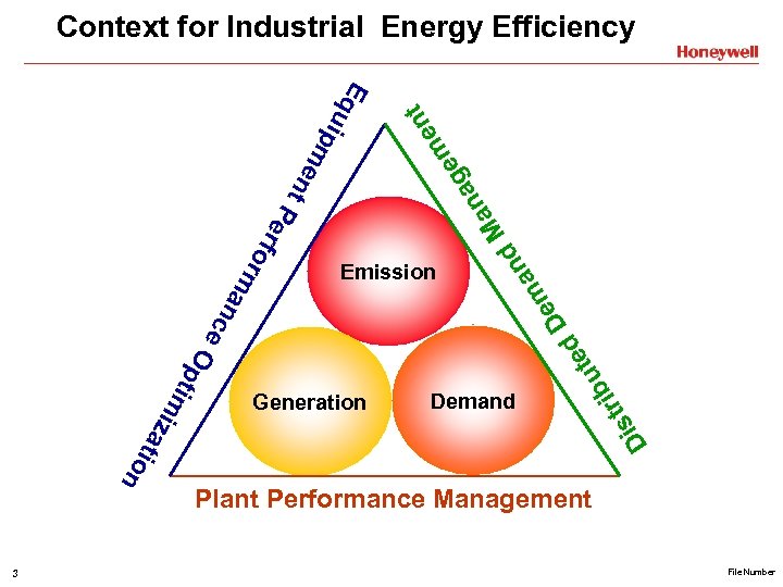 Context for Industrial Energy Efficiency at ion is D Demand ibu tr De ted