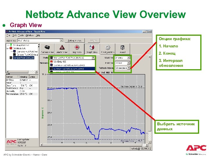 Netbotz Advance View Overview ● Graph View Опции графика: 1. Начало 2. Конец 3.