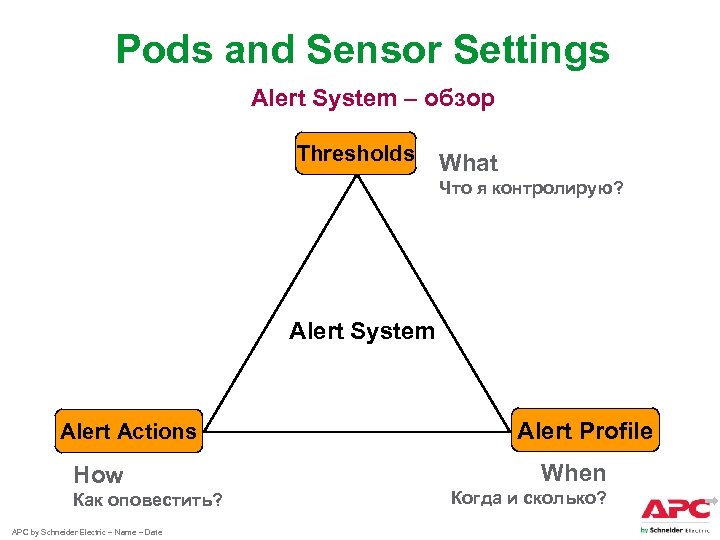 Pods and Sensor Settings Alert System – обзор Thresholds What Что я контролирую? Alert