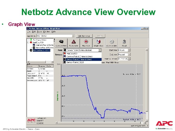 Netbotz Advance View Overview • Graph View APC by Schneider Electric – Name –