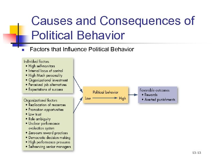 Causes and Consequences of Political Behavior n Factors that Influence Political Behavior 13 -13