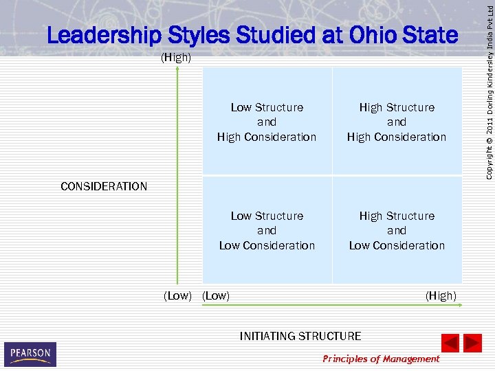 (High) Low Structure and High Consideration High Structure and High Consideration Low Structure and