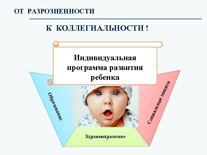 ОТ РАЗРОЗНЕННОСТИ К КОЛЛЕГИАЛЬНОСТИ ! Со ние циа ова льн раз ая Об защ