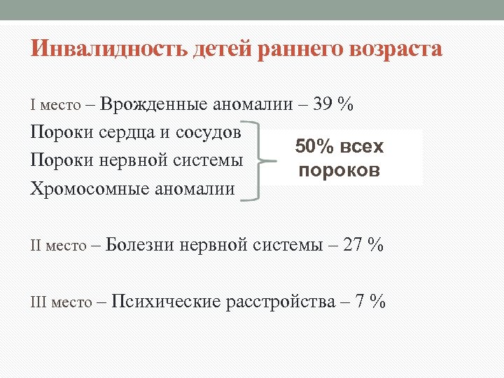 Инвалидность детей раннего возраста I место – Врожденные аномалии – 39 % Пороки сердца